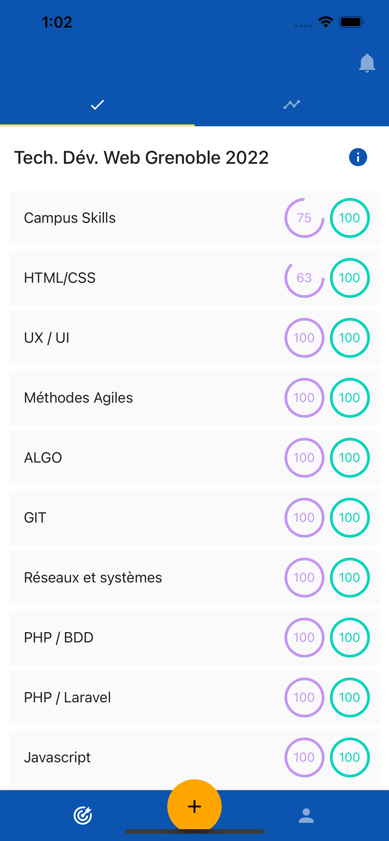 Écran principale de l'application, liste des blocs de compétences