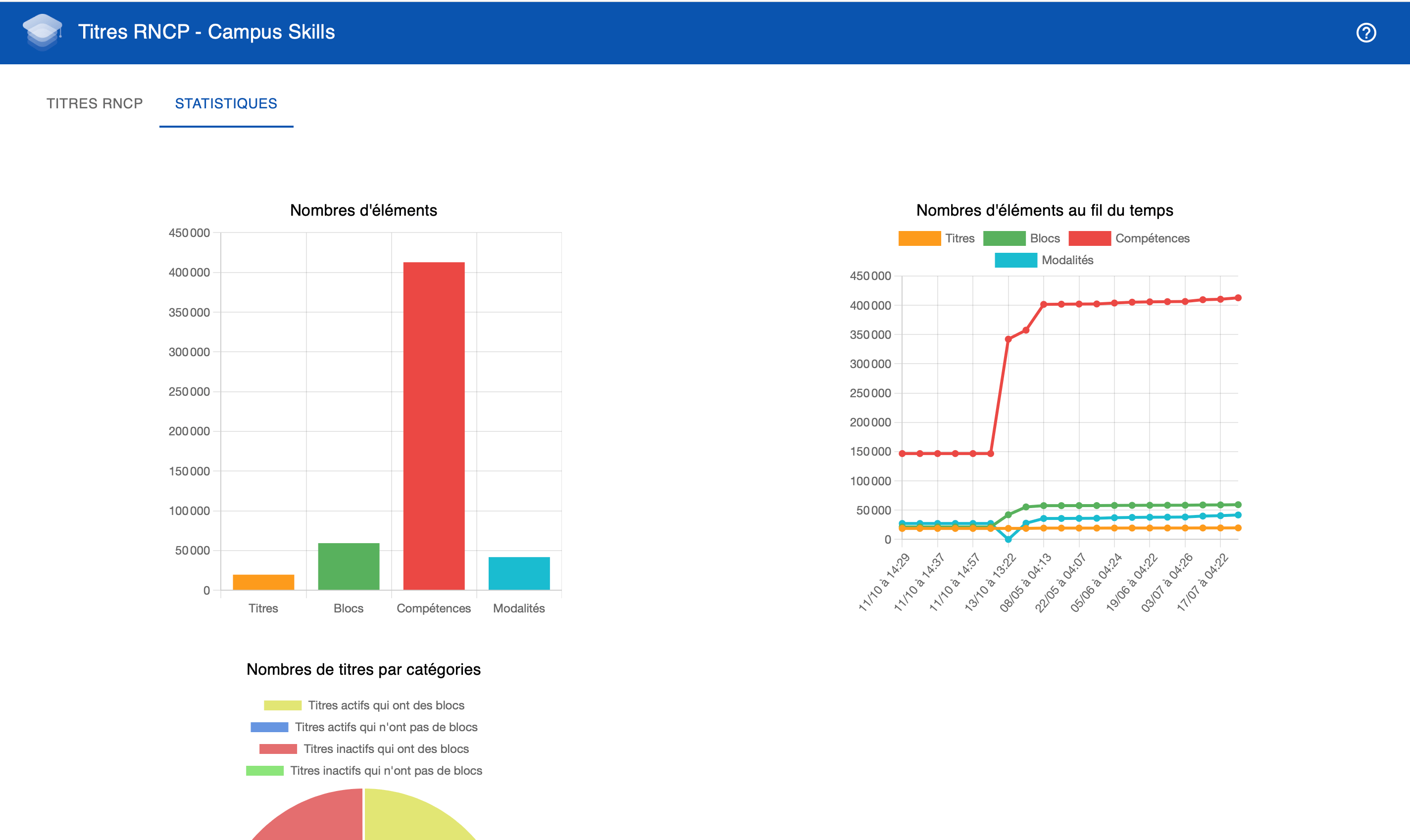 Vue des statistiques